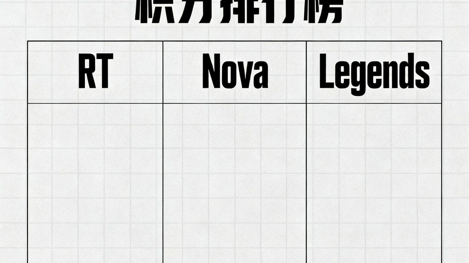 亿万28春季赛战队积分排行榜，前三位分别是RT、Nova、Legends
